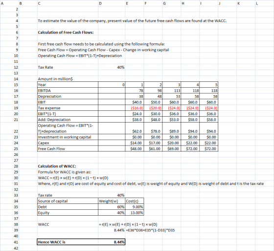 To estimate the value of the company, present value of the future free cash flows are found at the WACC. Calculation of Free