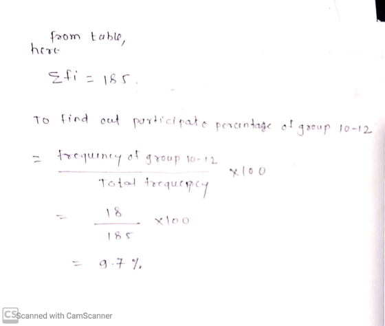 from table here Efiz = 185 To find out participate percentage of group 10-12 frequency of group 10-12 Total frequency x 100 1