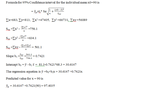 Formula for 95% Confidence interval for the individual mean x0=90 is = ÝP* Se + (x0 - 2)2 Sxx n Xx=683, Xy=813, 2x2 =47405, Z