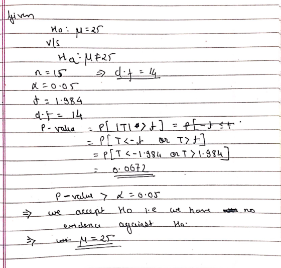 liven Ho: M=25 vis. Hai Maar n=15 dit = 14 X=0.05 t = 1.984 dit = 14 poralme PLIII) tapi-tt =P[T<-1.984 on I1.984) 0.0672 .