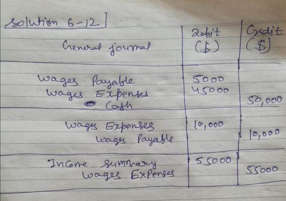solution 6-12 Creneral Debit journal Gedit TCS wages wages Payable Expenses. 5000 45000 S2,000 wages Expenses wages Payable 1