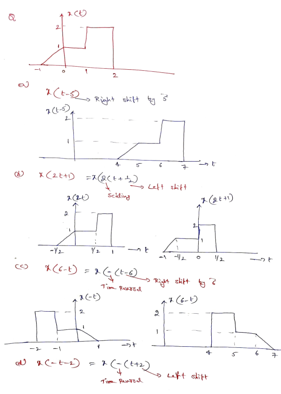 A (E) 2 2. لي (t- Right shift by 3 1(-) 2 4 5 G E حط) 4 5 (2+) =1 ( 24) ~ Leff shift 8 (2) scaling 3 (2+1) کے -V2 12 st 1/2 -