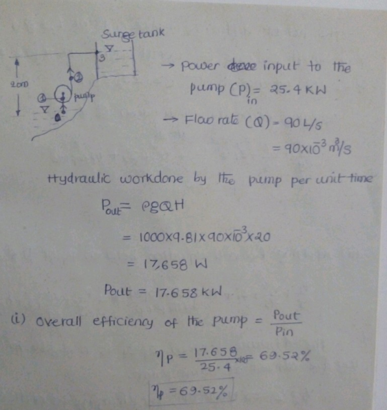 Surge tank pump CP)- 25.4 KH → Fiao rata (Q)-90L/s ttydraulic workdone by the pump per unit time -17,658 W Pout 17.6s8 kul i)