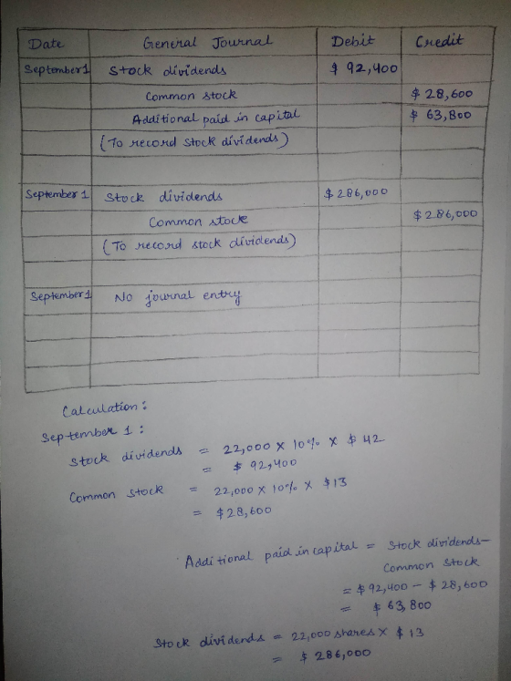 Date General Journal Credit Septembert Debit 492,400 Stock dividends Common stock Additional paid in capital (To record stock
