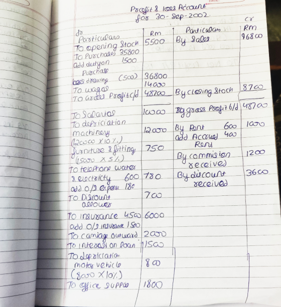 Poopit & lo2s Account foo 30- Sep- 2002 Paticaoan Rm 968 co Parsticulano TO opening Stock 5500 By alos JO Puschase 35800 add