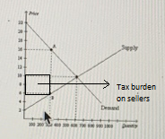 → Tax burden on sellers