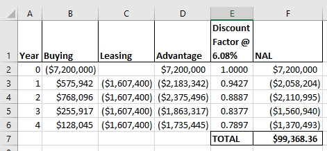 A B C D E F Discount Factor @ 1 Year Buying Leasing Advantage 6.08% NAL 2 0 ($7,200,000) $7,200,000 1.0000 $7,200,000 1 $575,