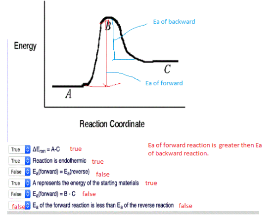 Ea of backward Energy C Ea of forward Reaction Coordinate True True False True False false AE = A-C true Ea of forward reacti