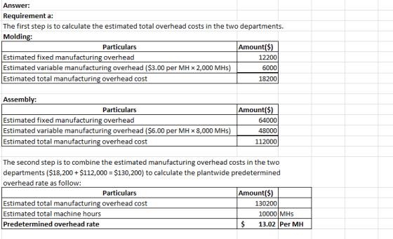 Answer: Requirement a: The first step is to calculate the estimated total overhead costs in the two departments. Molding: Par