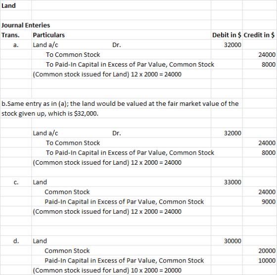 Land Journal Enteries Trans. Particulars Debit in $ Credit in $ a. Land a/c Dr. 32000 To Common Stock 24000 To Paid-In Capita