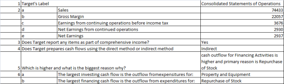 Consolidated Statements of Operations 74433 22057 b с 3676 1 Targets Label 2a Sales Gross Margin Earnings from continuing op