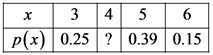 x 3 4 5 6
P(x) 0.25? 0.39 0.15