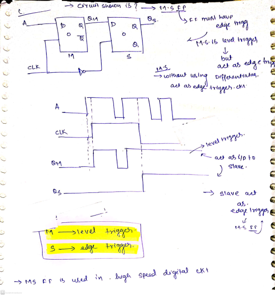 cerunt shown ib? Mis ff Qin Og. FF must have Q O o 0, IE edge togg I mis M.S.is level trigger L but act as edge trian using D