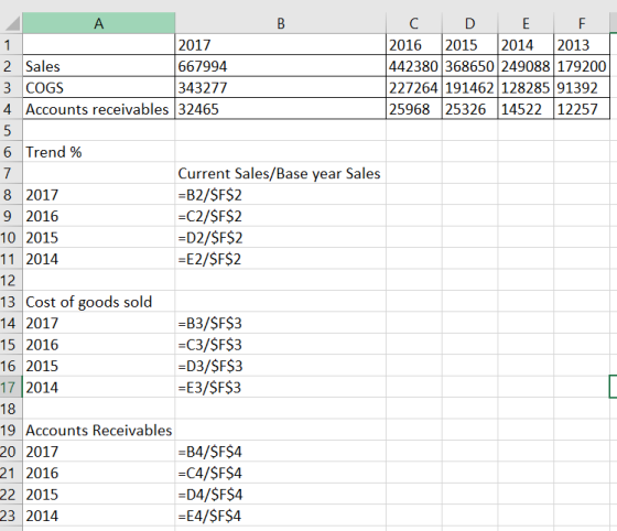 ДА 2017 2 Sales 667994 3 COGS 343277 4. Accounts receivables 32465 C D E F 2016 2015 2014 2013 |4423801368650249088|179200 22
