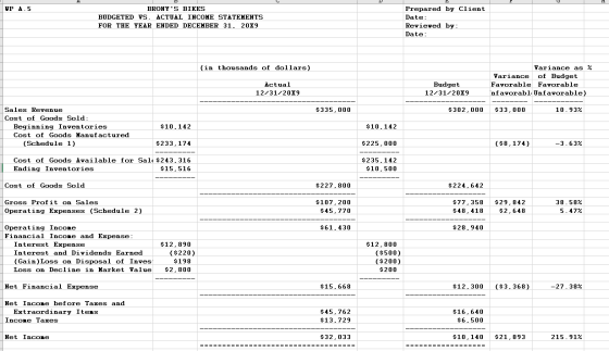 HP 1.5 BRONYS BIKES BUDGETED VS. ACTUAL INCOHE STATEMENTS FOR THE YEAR ENDED DECEMBER 31, 2029 Prepared by Client Date: Revi