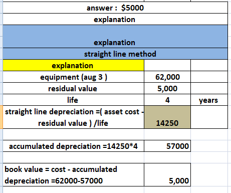answer: $5000 explanation explanation straight line method explanation equipment (aug 3) 62,000 residual value 5,000 life 1 y