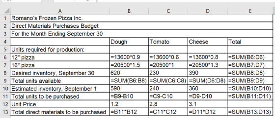 4 1 Romanos Frozen Pizza Inc. 2 Direct Materials Purchases Budget 3 For the Month Ending September 30 Dough Tomato Cheese To