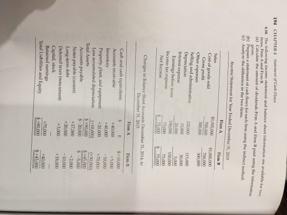 Statement of Cash Flows 194 CHAPTER 4 4.10. The following income statement and balance sheet information are available for tw
