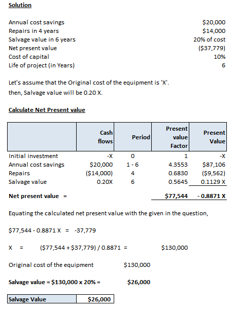 Solution Annual cost savings $20,000 $14,000 Repairs in 4 years Salvage value in 6 years 20% of cost Net present value ($37,7