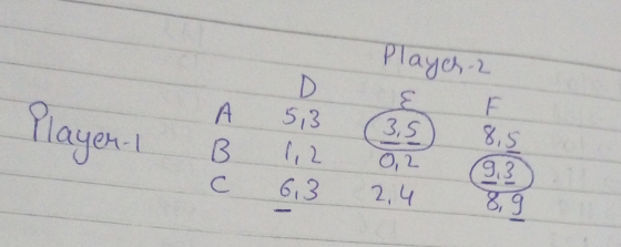 Player 2 5,3 Player-L (3,5 8,5 (9.3 0,2 2,4 6,3
