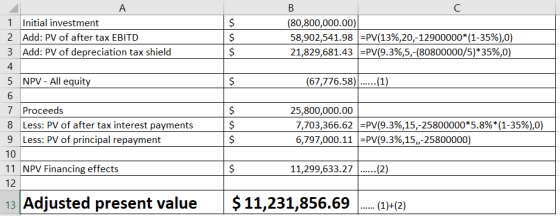 Α 1. Initial investment 2 Add: PV of after tax EBITD 3 Add: PV of depreciation tax shield (80,800,000.00) 58,902,541.98 =PV(1