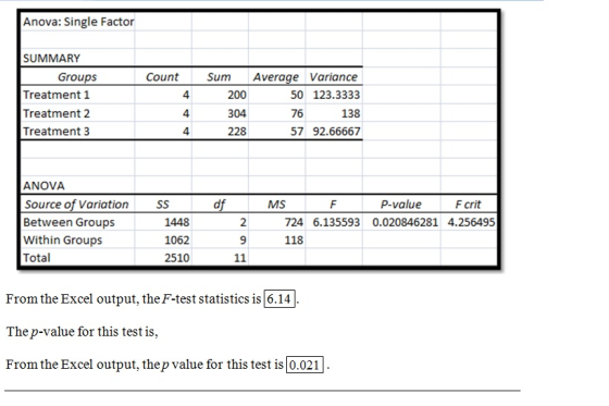 Anova: Single Factor SUMMARY Average Variance Count Groups Treatment 1 Treatment 2 Treatment 3 Sum 50 123.3333 4 200 304 76 1
