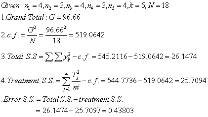 1.Grand Total G- 96.66 2.c.f.=-=-18 - 3.Totalss-ΣΣ2_cj.= 545.2116-519.0642-26.1474 4.Treatment S.S.--cf 544.7736-519.0642 25.7094 Error S.S. = Total S S.-treatment S,S C _96.66 G96.66519.0642 T4 -26.1474-25.7097 0.43803