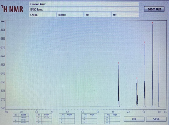 Common Name: TH NMR IUPAC Name: Zoom Out CAS No.: Solvent: BP: MP: 1.00 0.90 0.80 0.70 0.60 0.50 0.40 0.30 0.20 0.10 0.00 10.