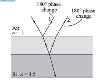 Semiconductors such as silicon are used to fabrica