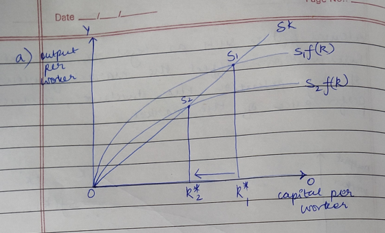 ug .. Date SK sif(K) output Irer worker Se flk capital per worker