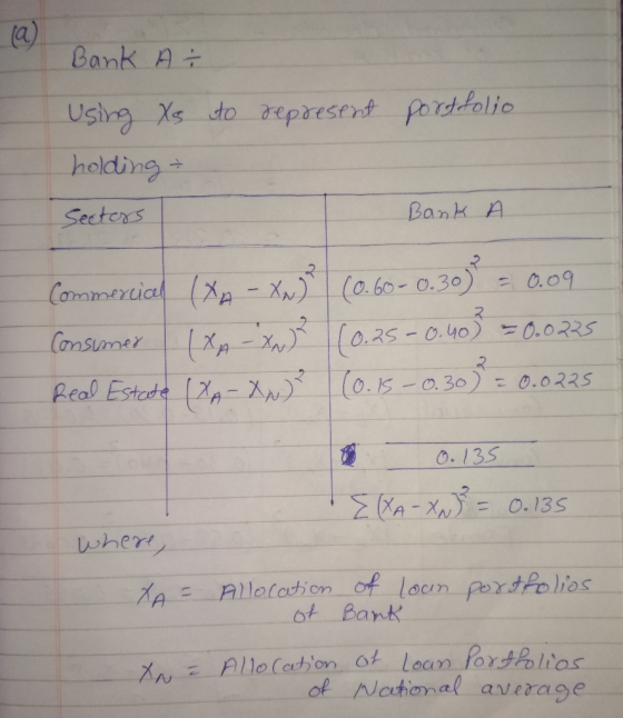 Bank A - Using Xs to represent holding → portfolio Sectors Bank A Commercial (XA - XN) (0.60-0.30) = 0.09 Consumer IXA-xx) (0