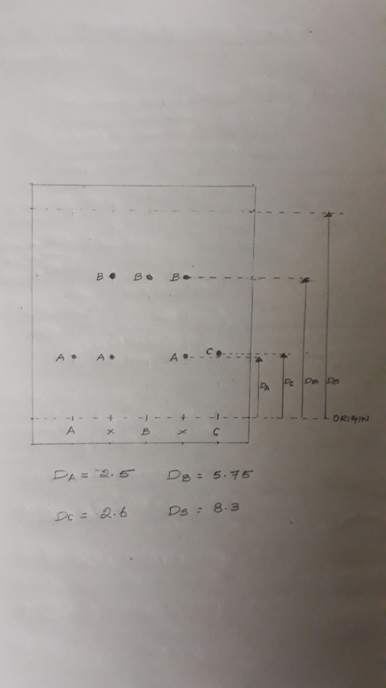 Bo Bo Bo - - - - А . А. .-. -- Do pe Da Do - - + - - - - . - - LORIGIN A + * B C DA= 2.5 DB = 5.75 Do = 2.6 Ds: 8.3