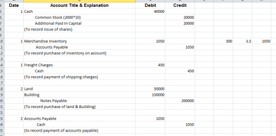 Date Account Title & Explanation Debit Credit 1 Cash Common Stock (2000*10) Additional Paid In Capital (To record issue of sh