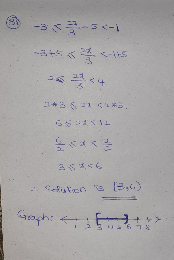5 -3.5 -5<-1 -345 5 37 <-IHS 25 * <4 2*3 4 22 <4*3. 6622 <12 sa < 12 35226 Soliation is (3,6) Graph: chua