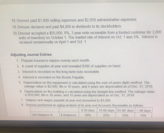 18.Dresser paid $1,800 selling expenses and $2,650 administrative expenses 19.Dresser declared and paid $4,000 in dividends t