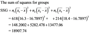 The sum of squares for groups
SSG = n, (6, – x) ° + n3 (52 – x)* +n, (75 – x)
= 618(16.3-16.7897) + +214(18.4-16.7897)
= 148