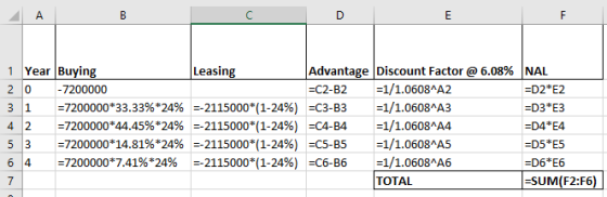 3 1 1 Year Buying 20 -7200000 =7200000*33.33%*24% =7200000*44.45%*24% =7200000*14.81%*24% =7200000*7.41%*24% Leasing Advantag