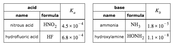 acid base name formula Ko name nitrous acid formula HNO2 4.5*10-4 HF 6.8 * 10-4 ammonia NH, 1.8 x 10-5 hydrofluoric acid hydr