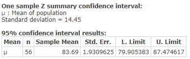 One sample Z summary confidence interval: Mean of population Standard deviation 14.45 95% confidence interval results: Mean n