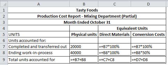 B N A C D 1 Tasty Foods Production Cost Report - Mixing Department (Partial) 3 Month Ended October 31 4 Equivalent Units 5 UN