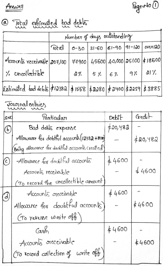 Answer Page No 0 @ Total estimated bad deblo Number of days outstanding I Total Accounts receivable 207,100 7490045600 40,000