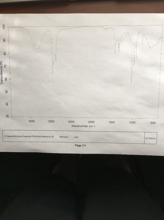 3500 3000 2500 2000 Wavenumber cm-1 1500 1000 500 CAUsersiNSUchemDesktopiTRAINING Methanol.35 Methanol solid 412/2018 Page 1/1