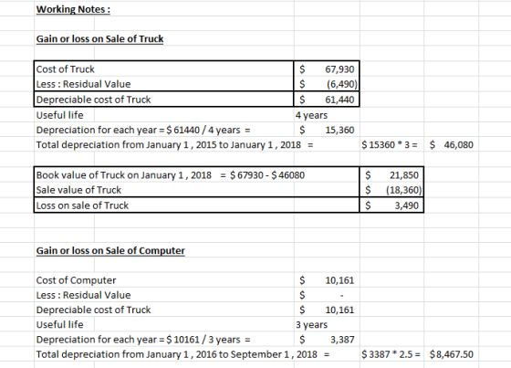 Working Notes: Gain or loss on Sale of Truck Cost of Truck $ 67,930 Less : Residual Value $ (6,490) Depreciable cost of Truck