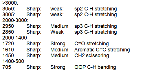 weak: weak: sp2 C-H stretching sp2 C-H stretching Medium Weak sp3 C-H stretching sp3 C-H stretching >3000: 3050: Sharp: 3005: