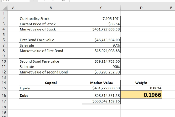 B Outstanding Stock Current Price of Stock Market value of Stock 7,105,197 $56.54 $401,727,838.38 $46,413,504.00 First Bond F