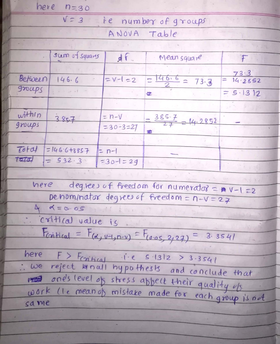 here n=30 V = 3 ie number of groups A NOVA Table Sum of squares af. Mean square =v-1-2 Between 146.6 groups 146.6 = 73.3 2 73
