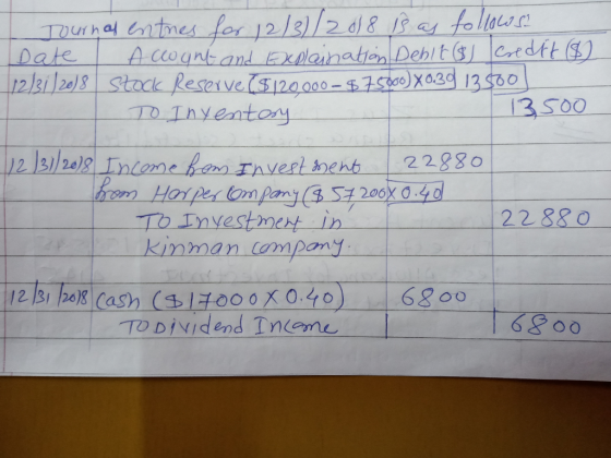 Tournal entres for 12/3)/2018 B as follows A ccognt and EXplaination Debit ($) Credft ($) 12/31/20/8 Stock Reserve(5120000 –