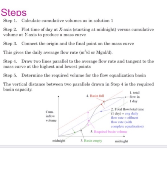 Steps Step 1. Calculate cumulative volumes as in solution 1 Step 2. Plot time of day at X-axis (starting at midnight) versus