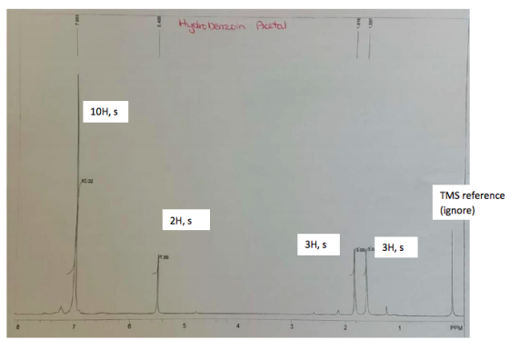 Hydrobenzoin Acetal 10H, s TMS reference (ignore) 2H, s 3H, S 3H, 3H, 3H, s