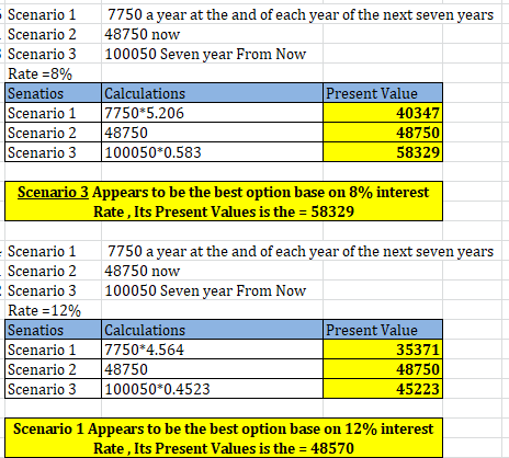 7750 a year at the and of each year of the next seven years 48750 now 100050 Seven year From Now Scenario 1 Scenario 2 Scenar